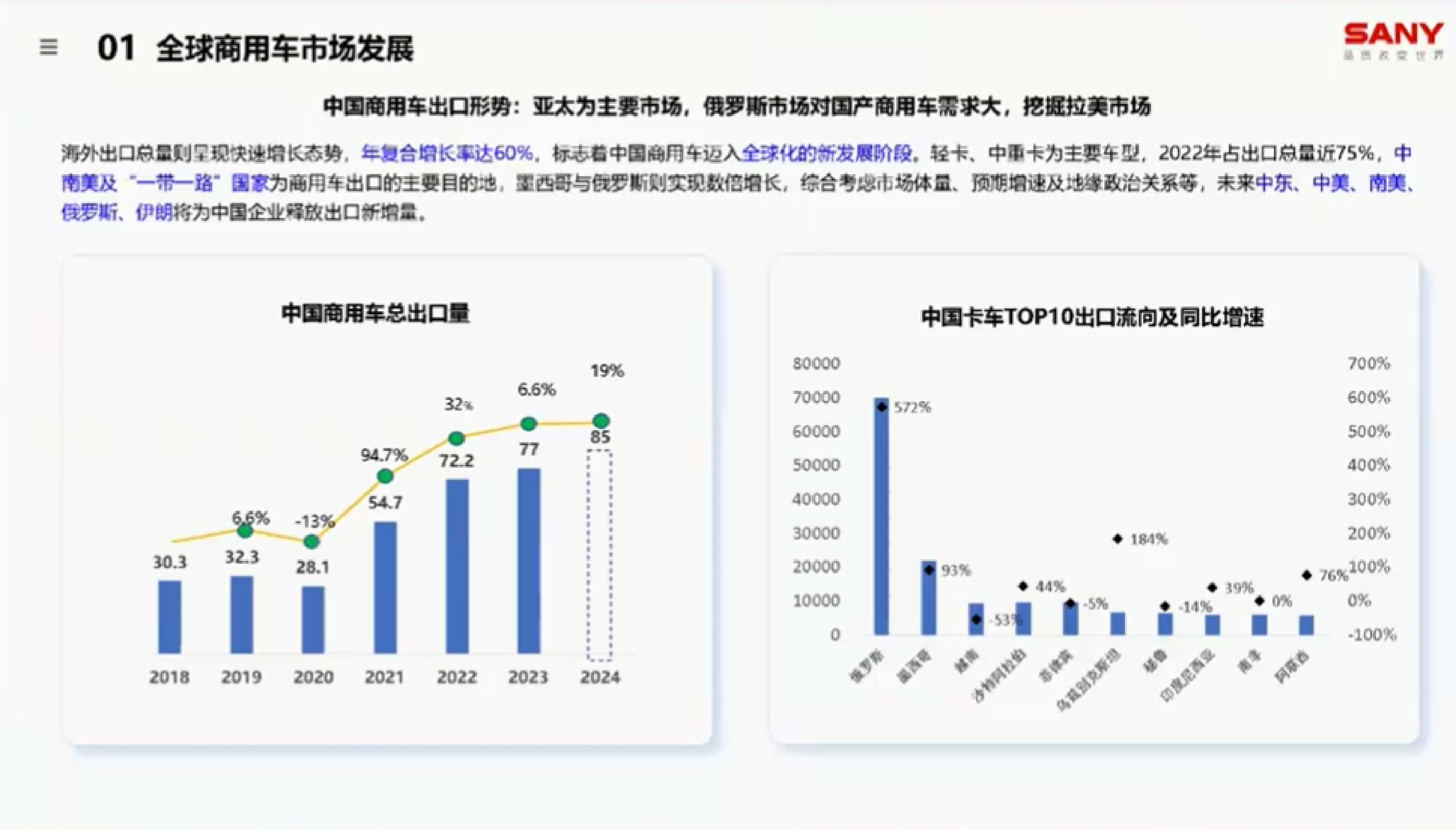 SANY工程车辆全球化业务发展构想